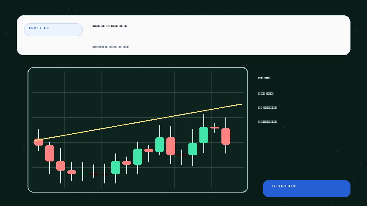 [PART 1] CH 03  선물 거래의 양날의 검: 롱, 숏 그리고 청산의 원리