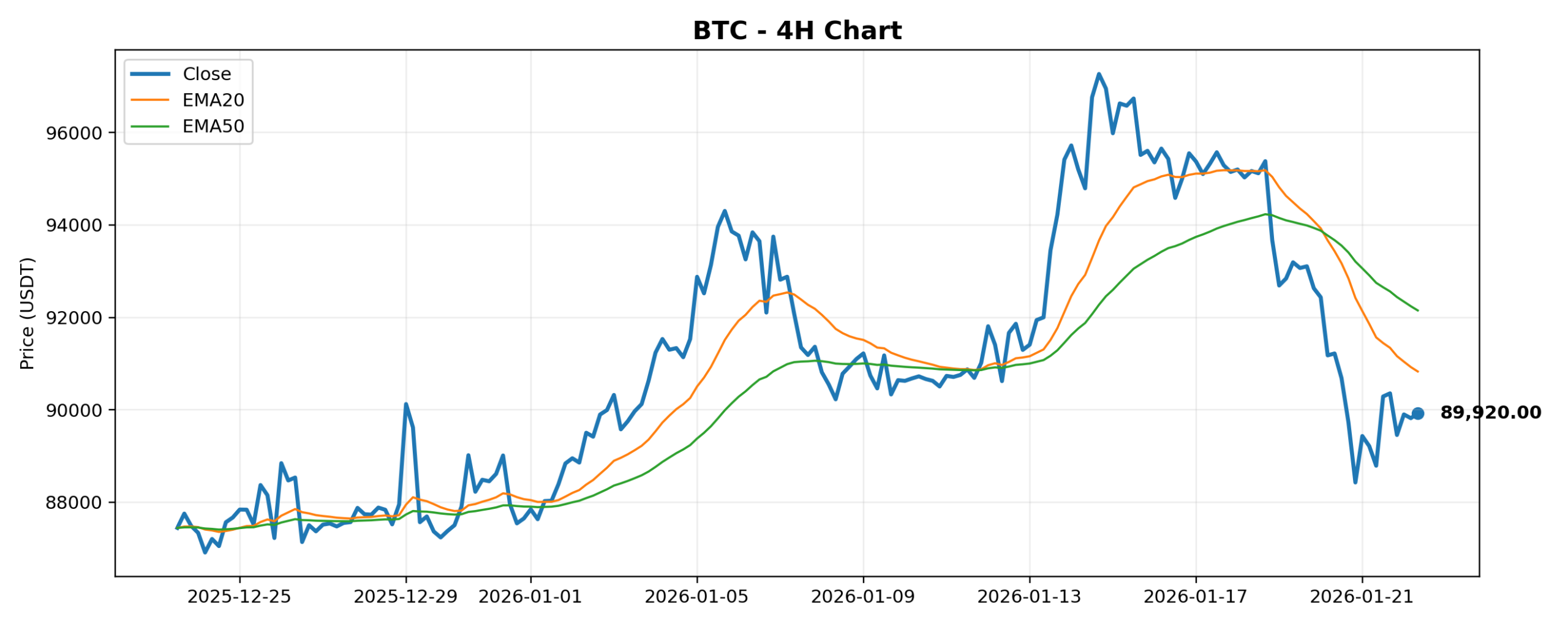 2026-01-22 Crypto Market Brief