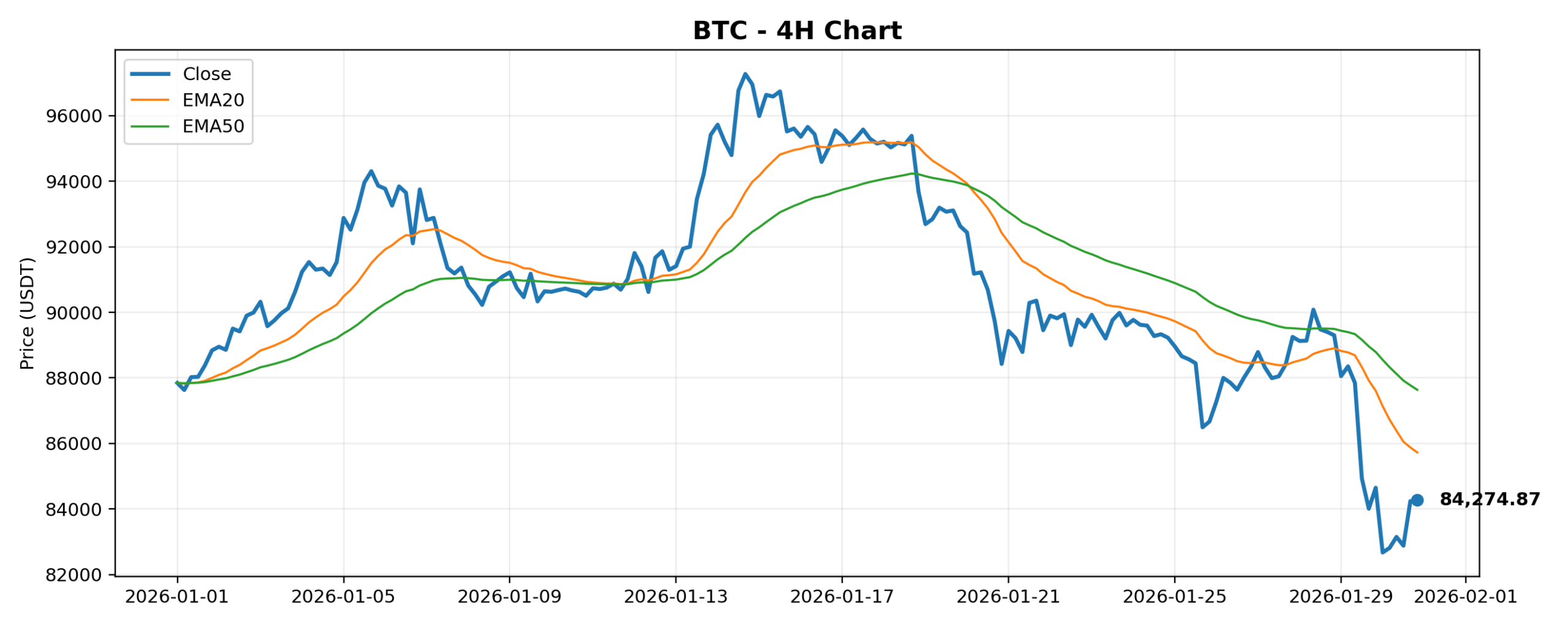 2026-01-31 Crypto Market Brief