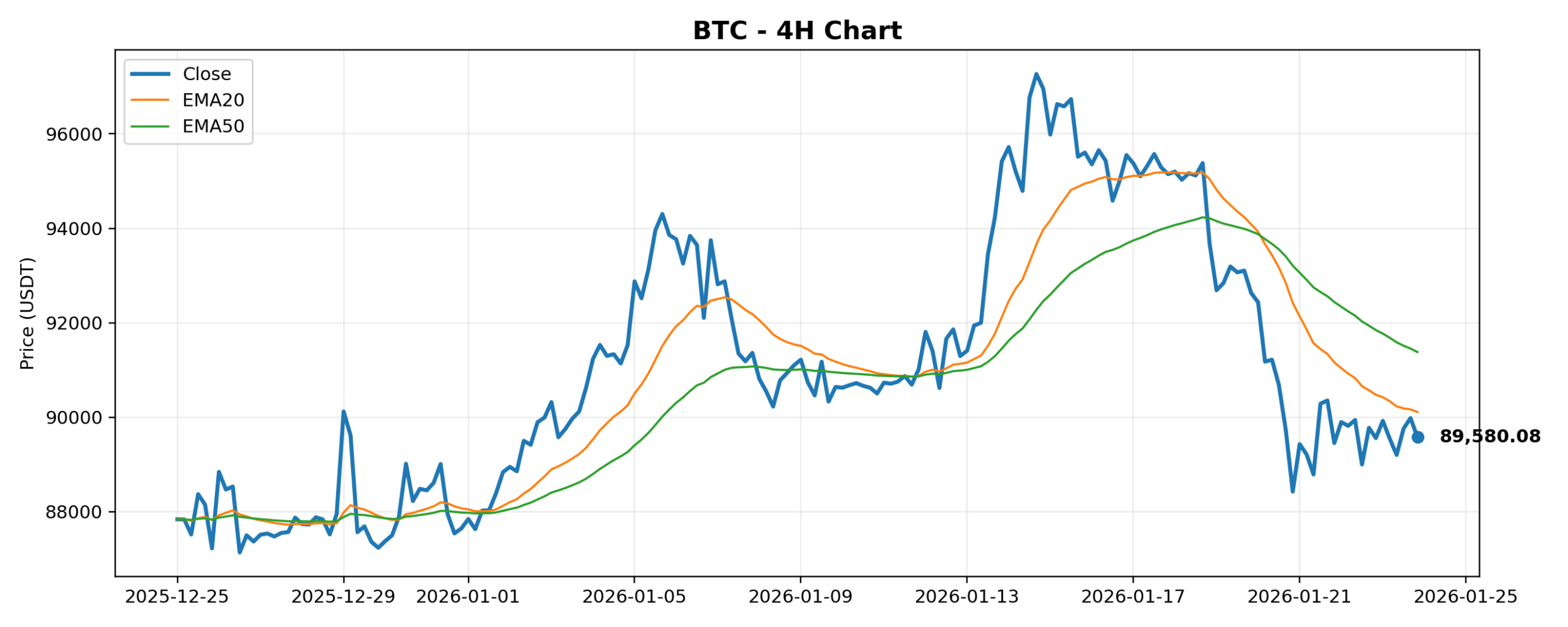 2026-01-24 Crypto Market Brief