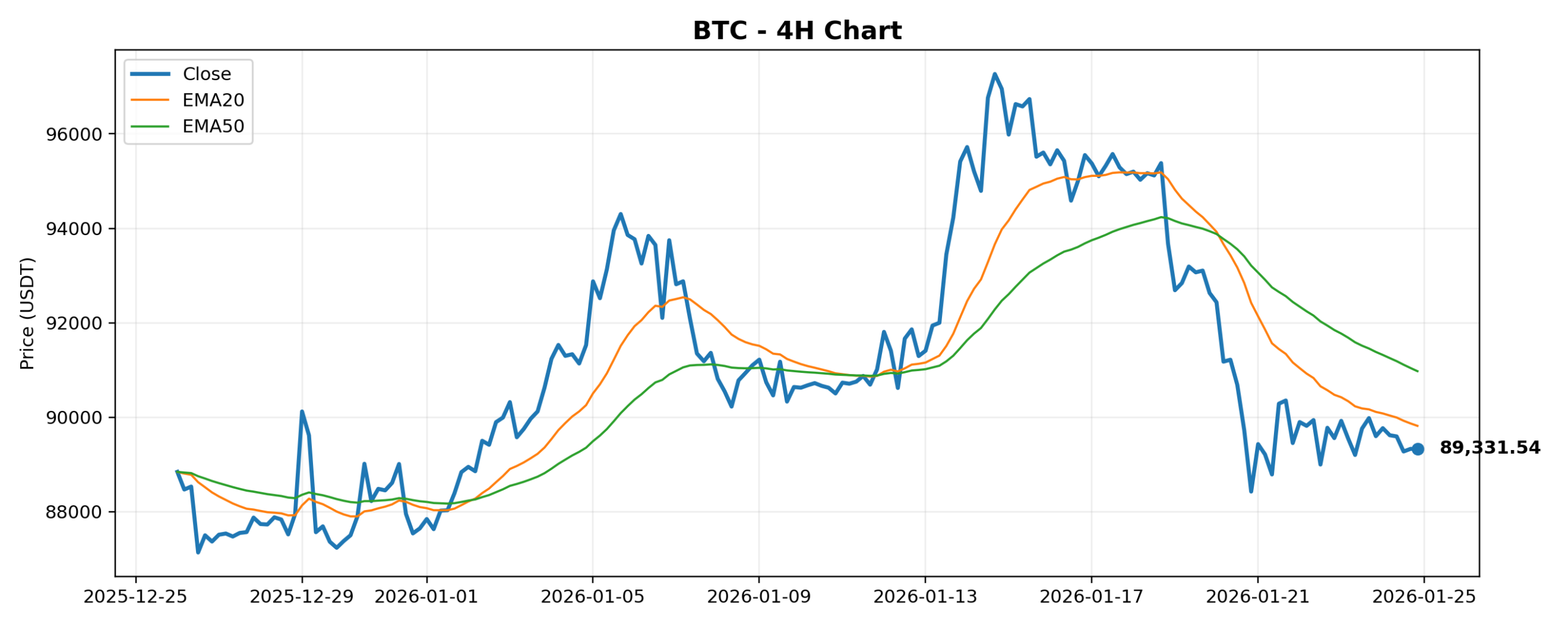 2026-01-25 Crypto Market Brief