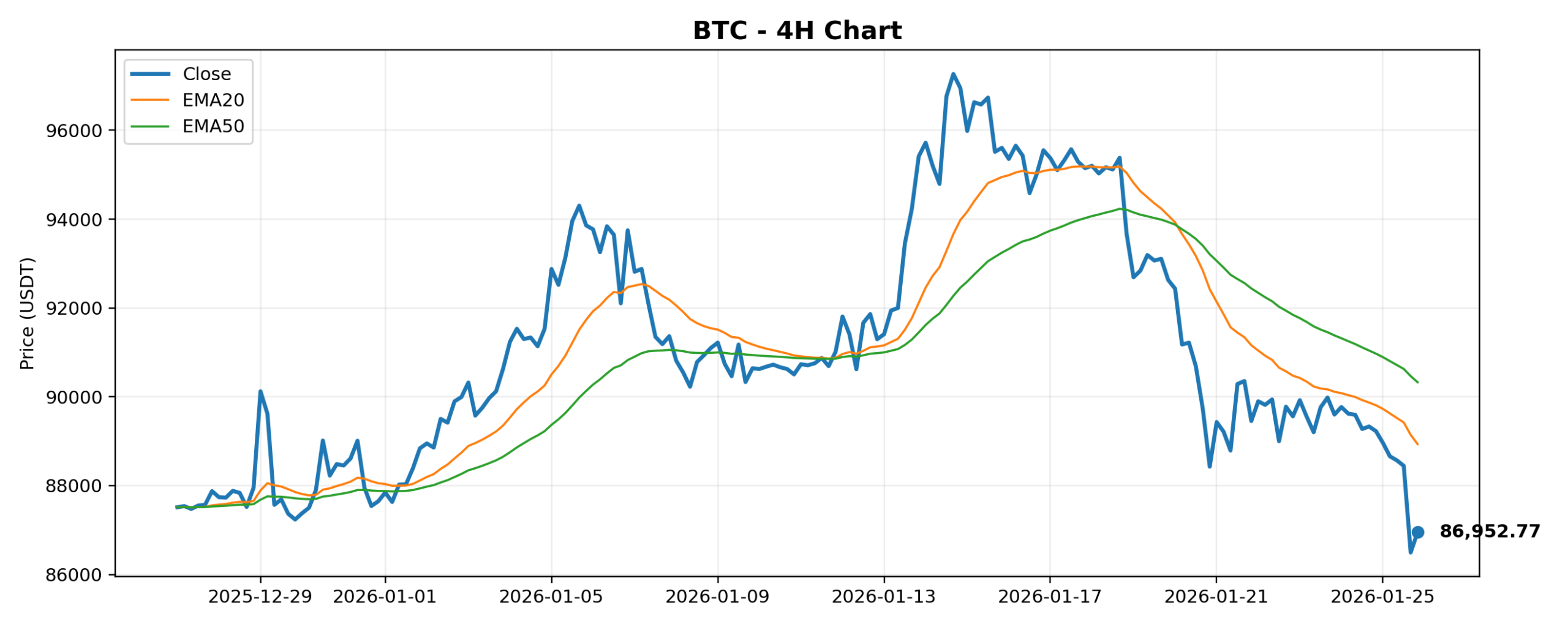 2026-01-26 Crypto Market Brief