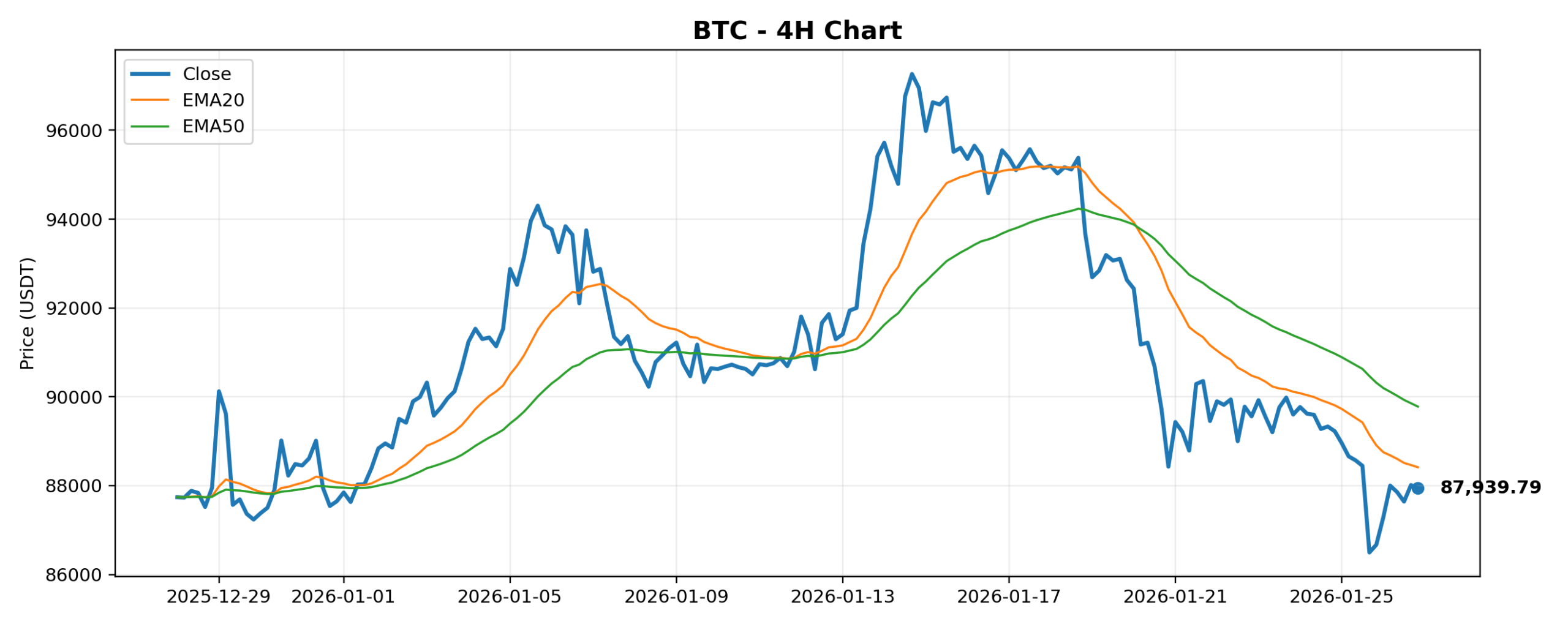 2026-01-27 Crypto Market Brief