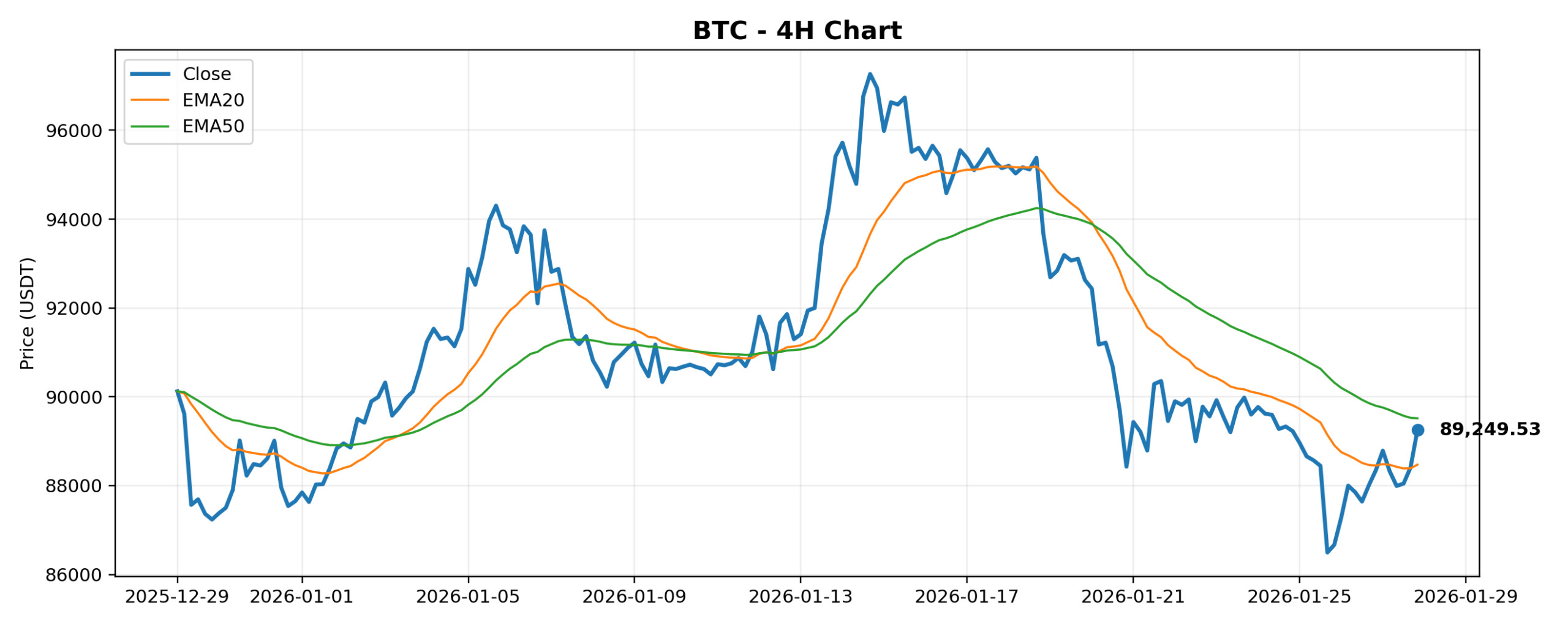 2026-01-28 Crypto Market Brief