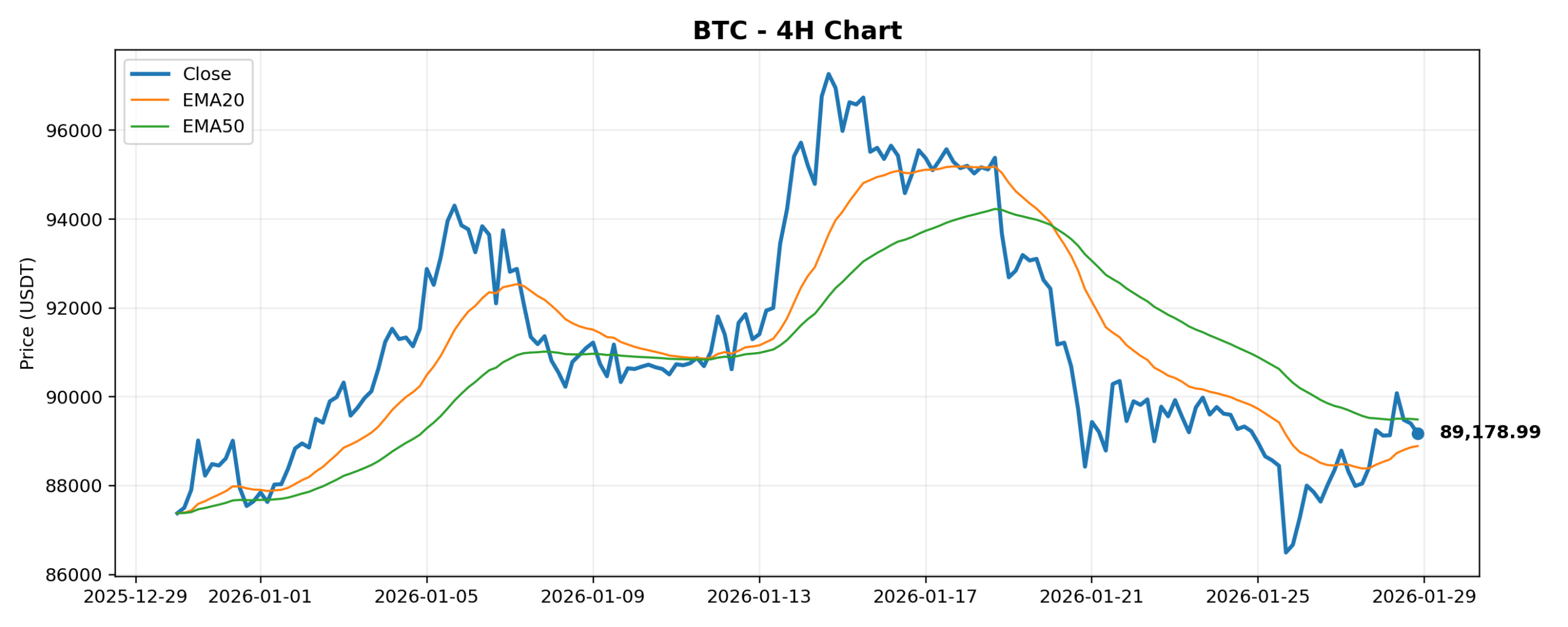 2026-01-29 Crypto Market Brief