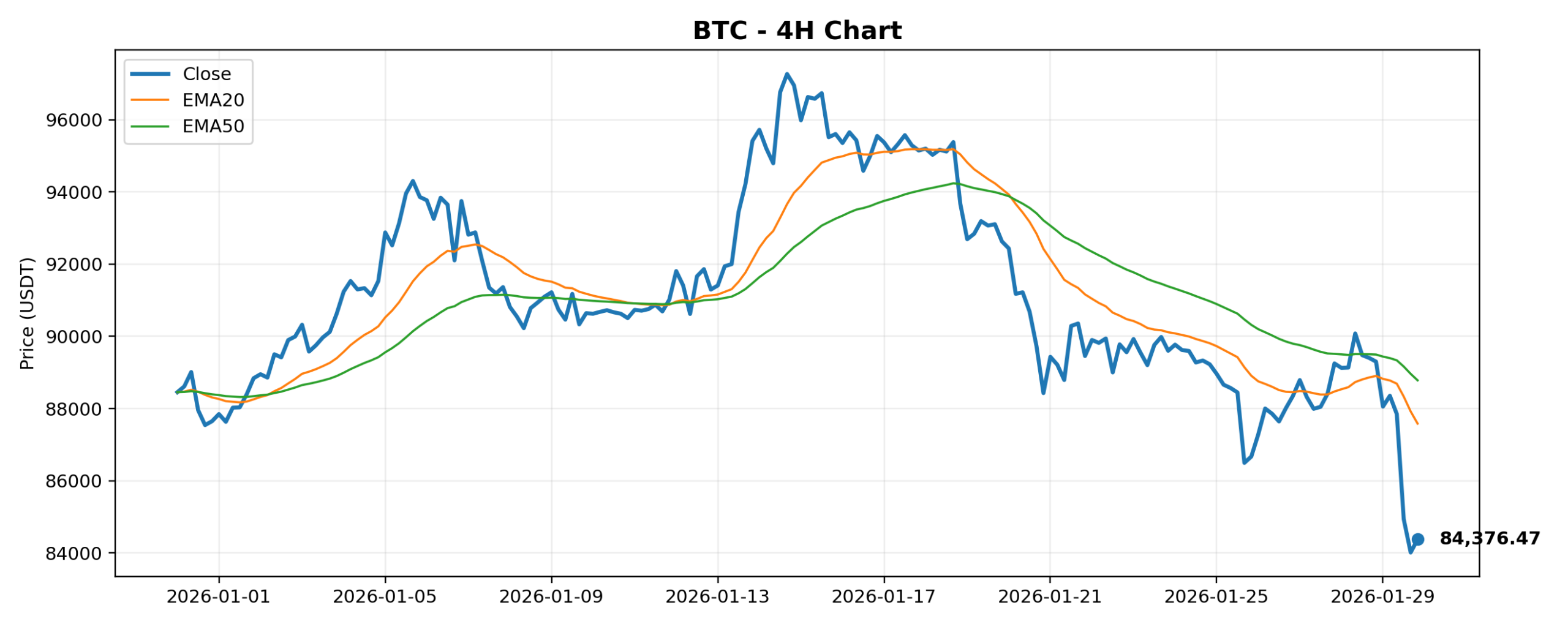 2026-01-30 Crypto Market Brief