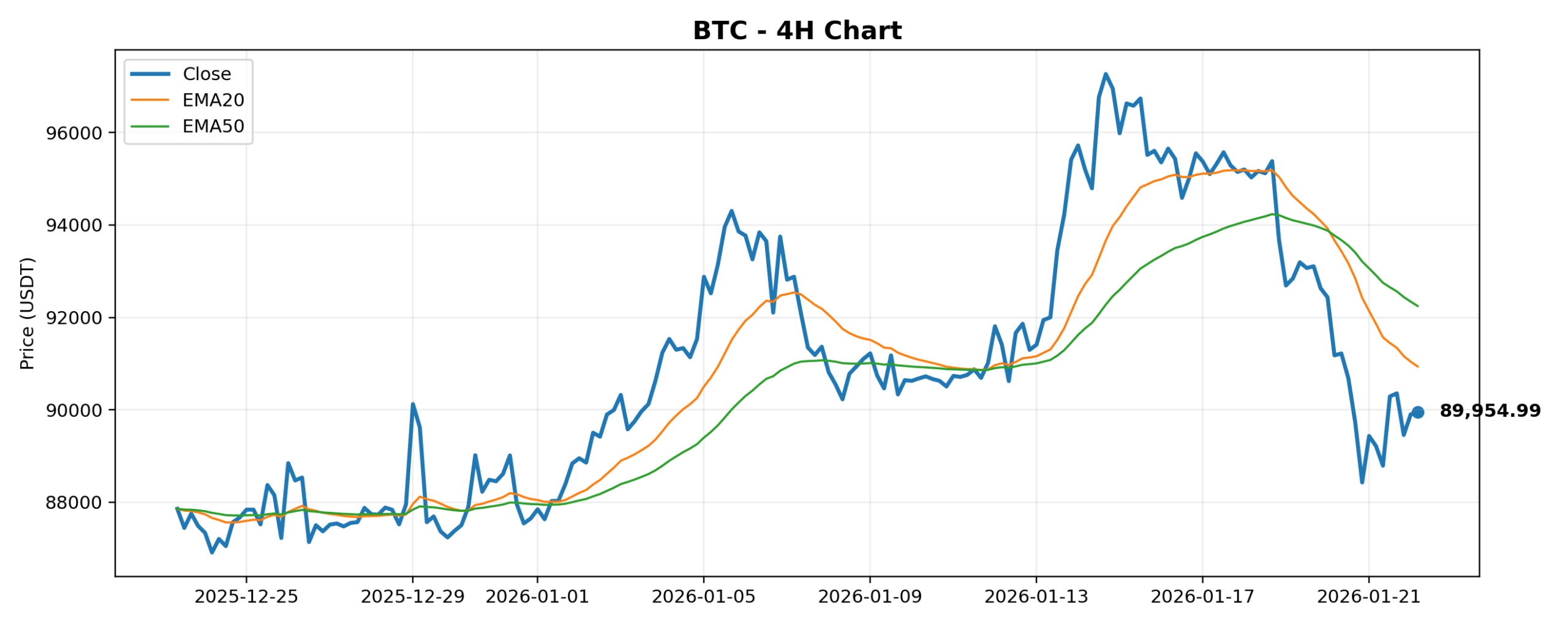 2026-01-22 Crypto Market Brief