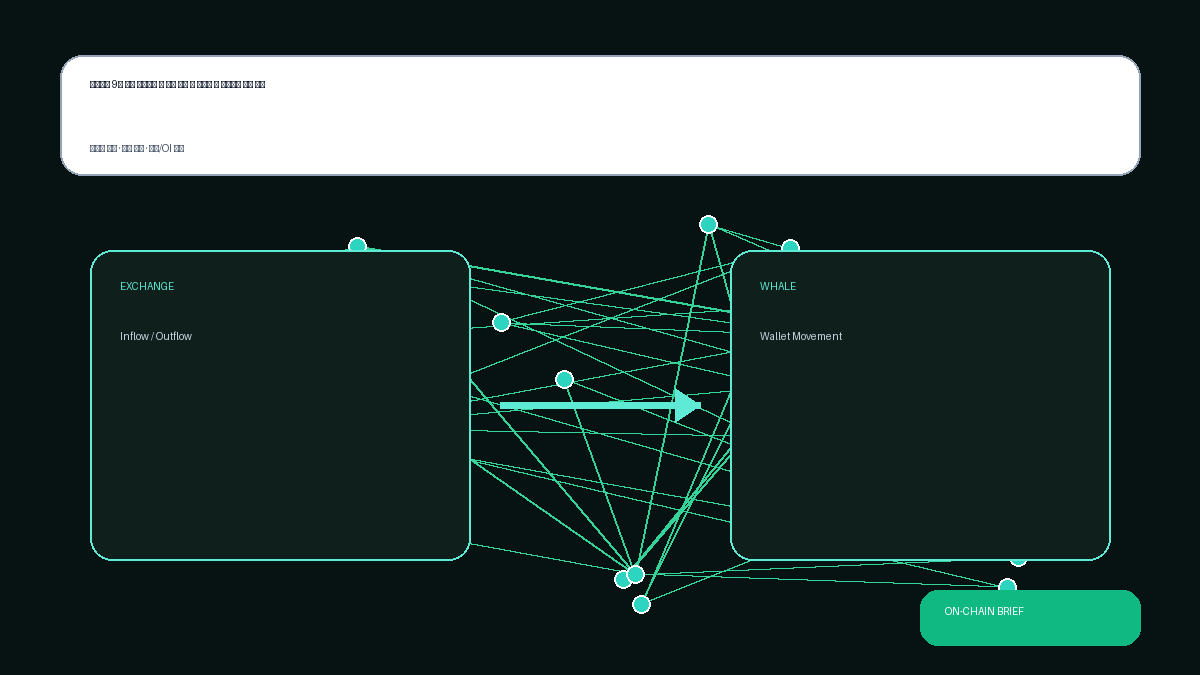 [2026-01-22] 미장 전 온체인 브리핑: 비트코인 9만 달러 공방전과 미 증시 개장 전 온체인 및 파생상품 지표 분석