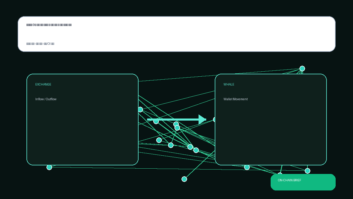 [2026-01-22] 미장 전 온체인 브리핑: 비트코인 9만 달러 안착 시도와 미 증시 개장 전 시장 변동성 점검