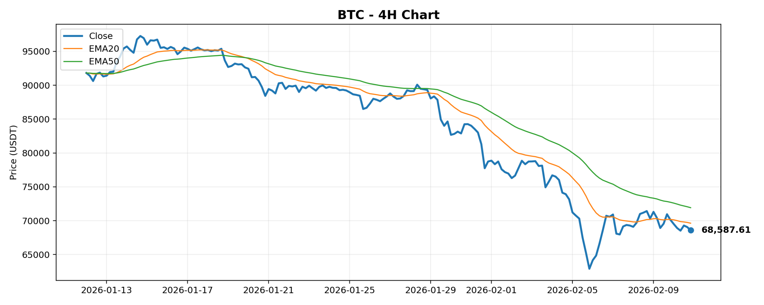 2026-02-11 Crypto Market Brief