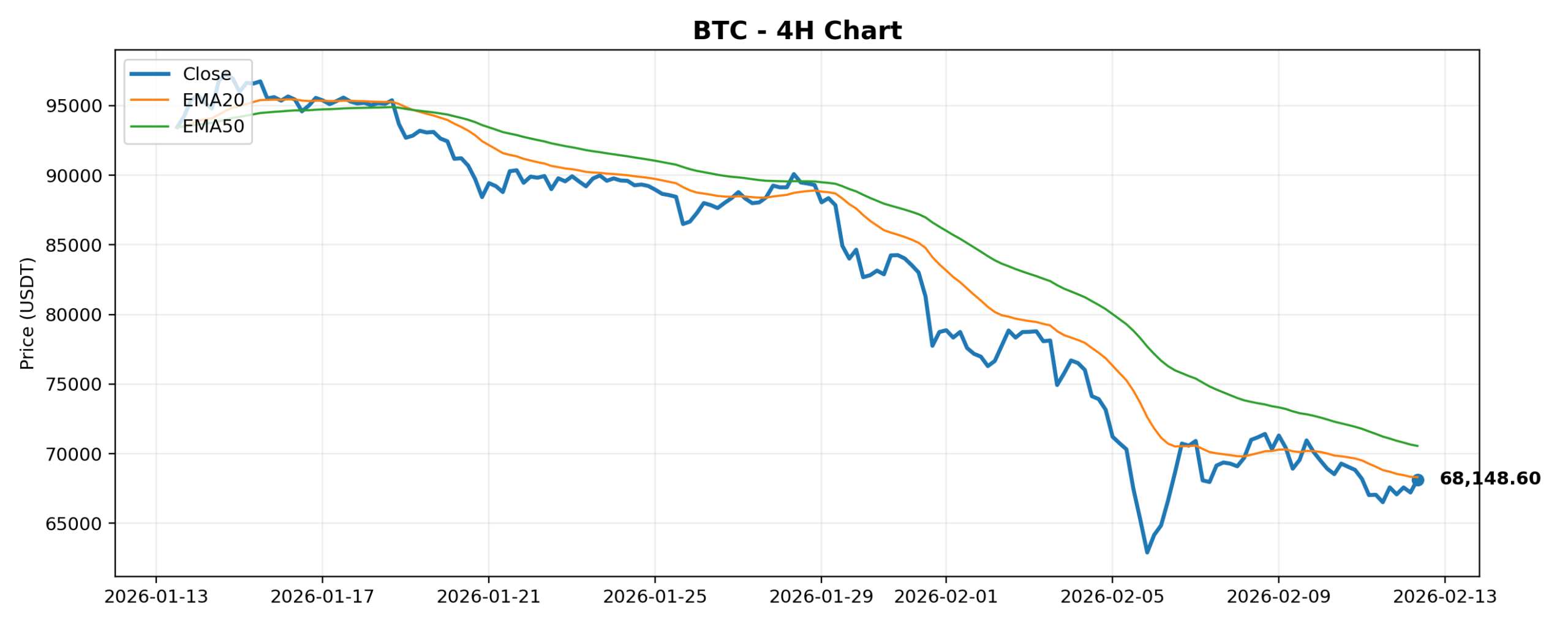 2026-02-12 Crypto Market Brief