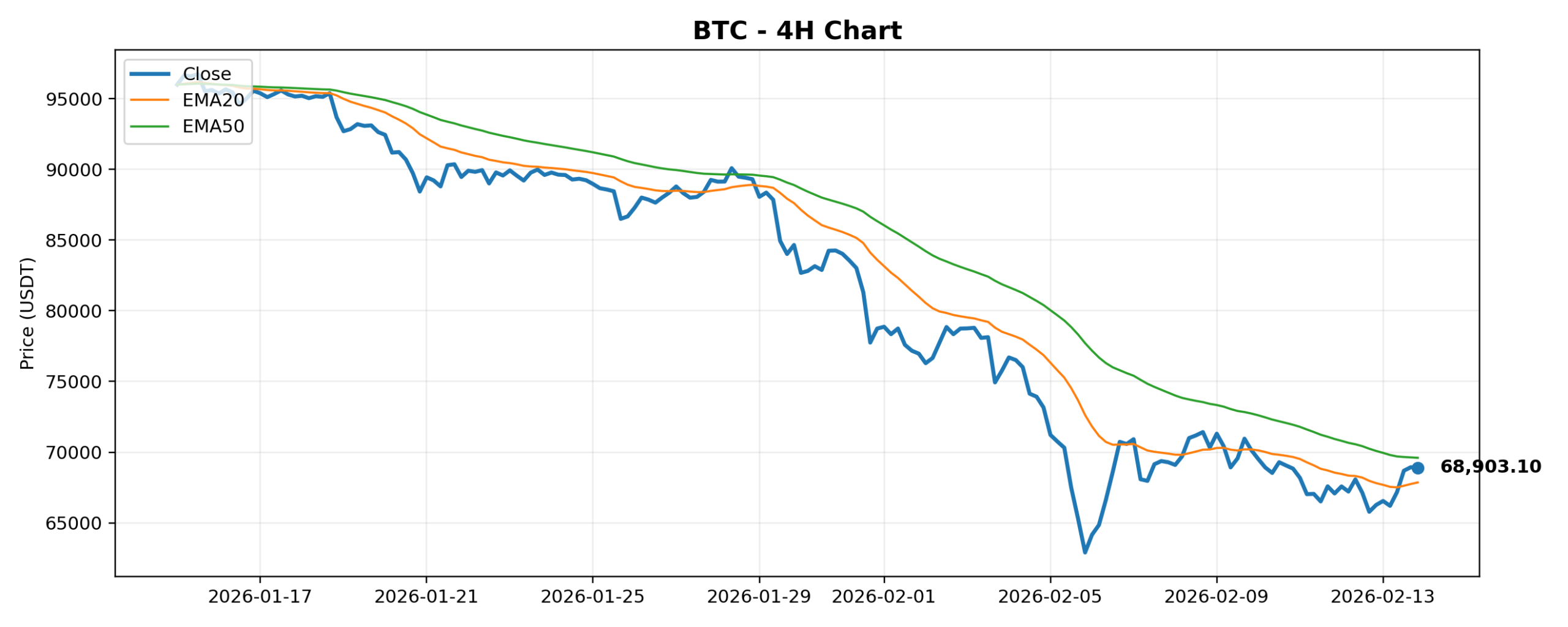 2026-02-14 Crypto Market Brief