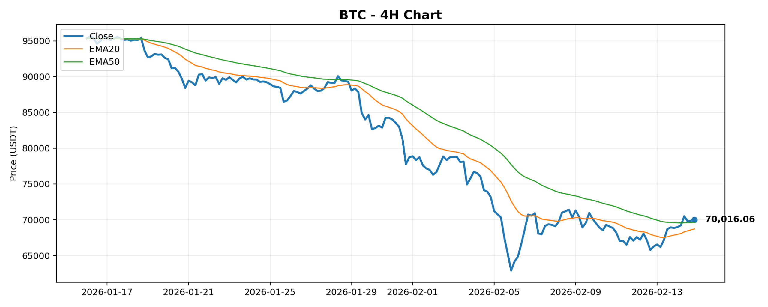 2026-02-15 Crypto Market Brief