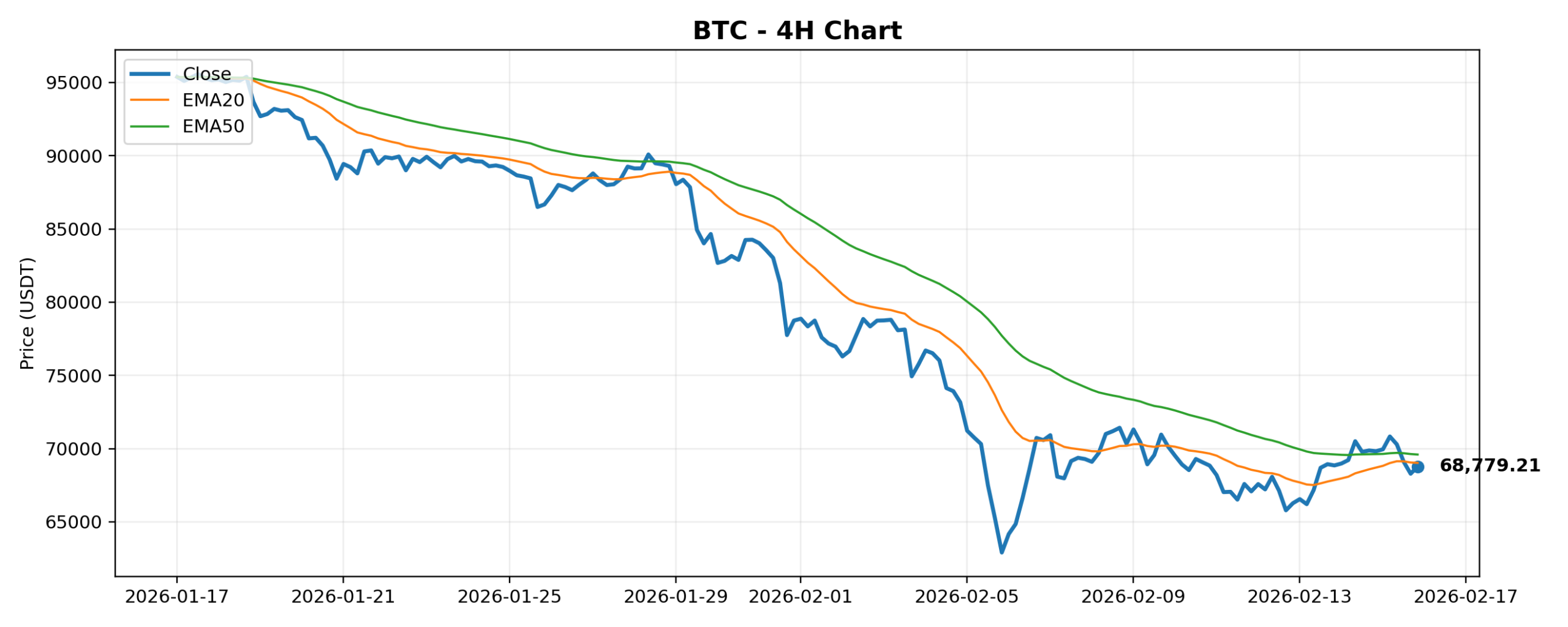 2026-02-16 Crypto Market Brief