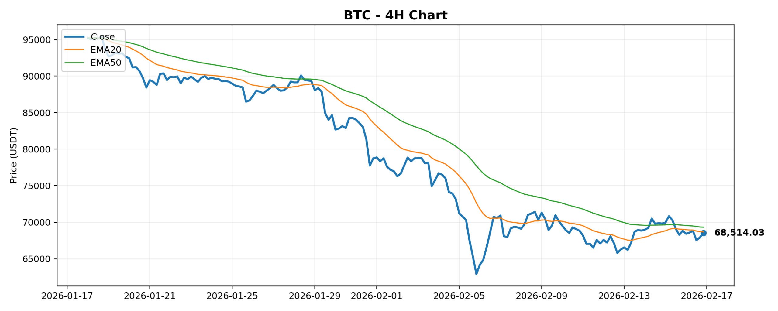 2026-02-17 Crypto Market Brief