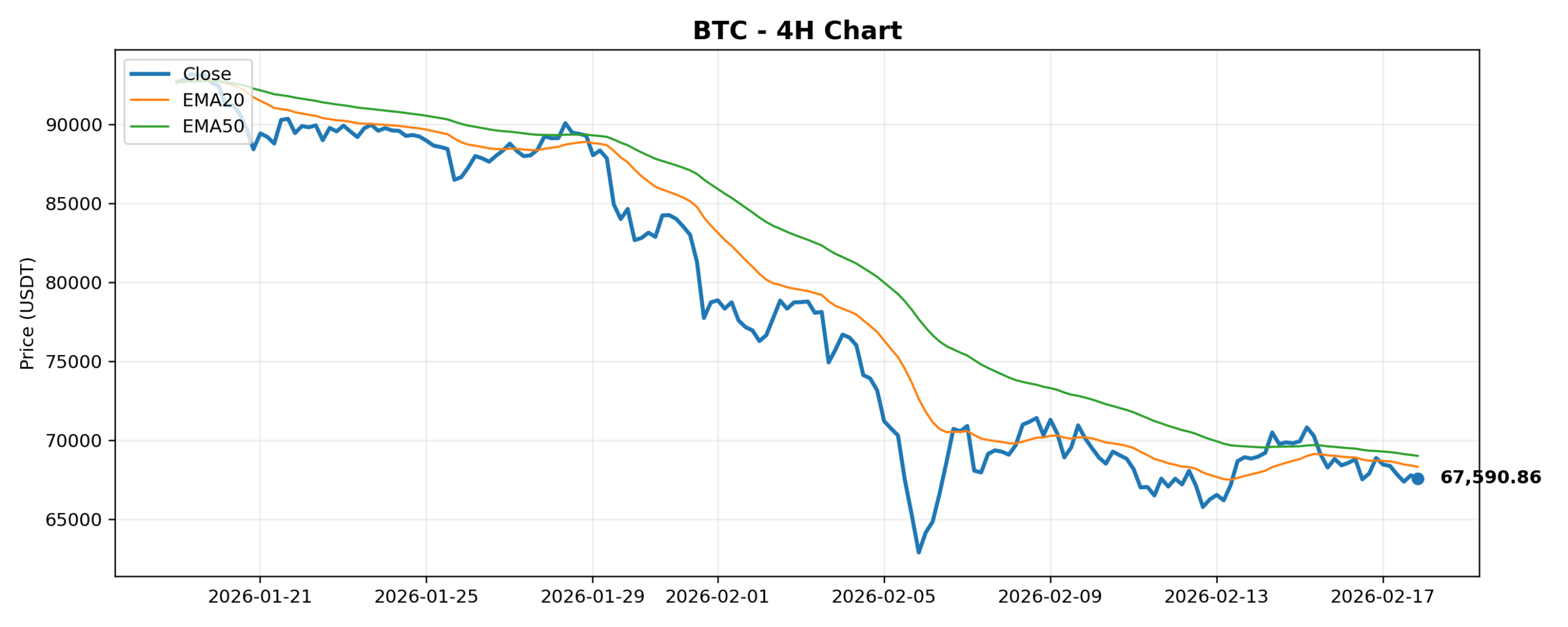 2026-02-18 Crypto Market Brief