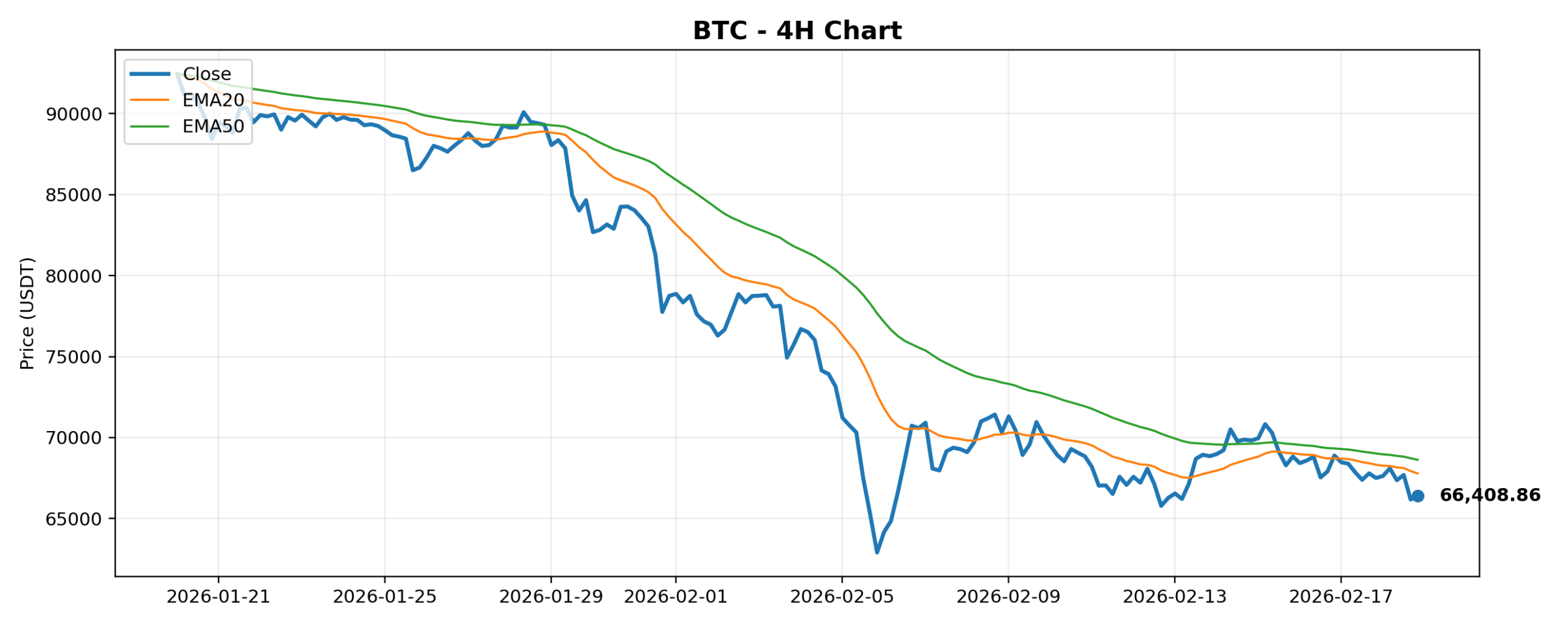 2026-02-19 Crypto Market Brief