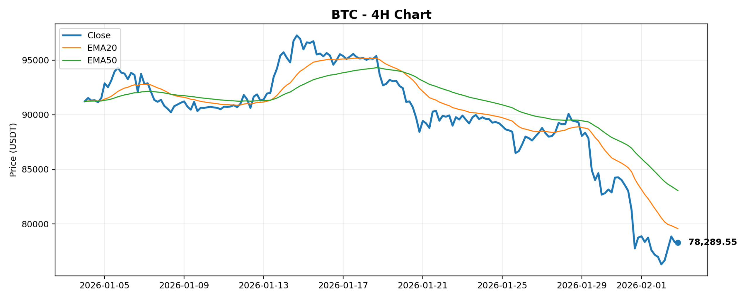2026-02-03 Crypto Market Brief