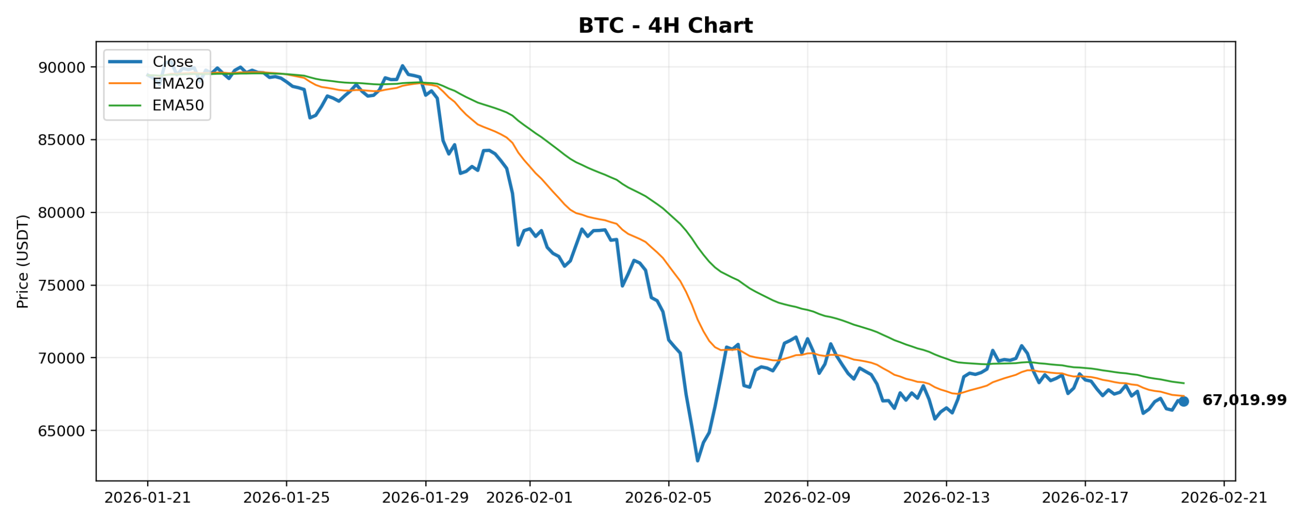 ETH 1,900달러선 지지 테스트, 비트코인 독주 국면 끝날까? (2026-02-20)