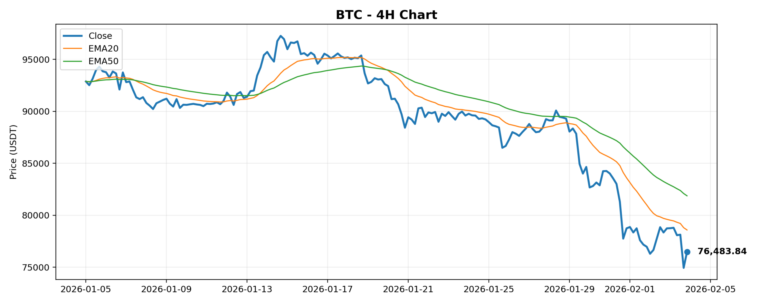 2026-02-04 Crypto Market Brief