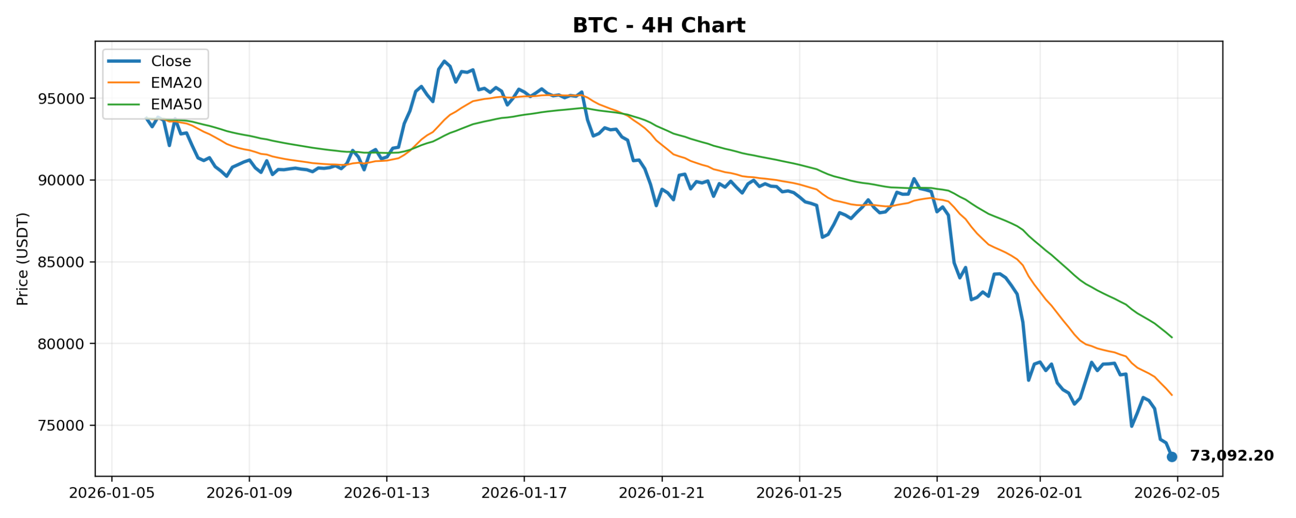 2026-02-05 Crypto Market Brief