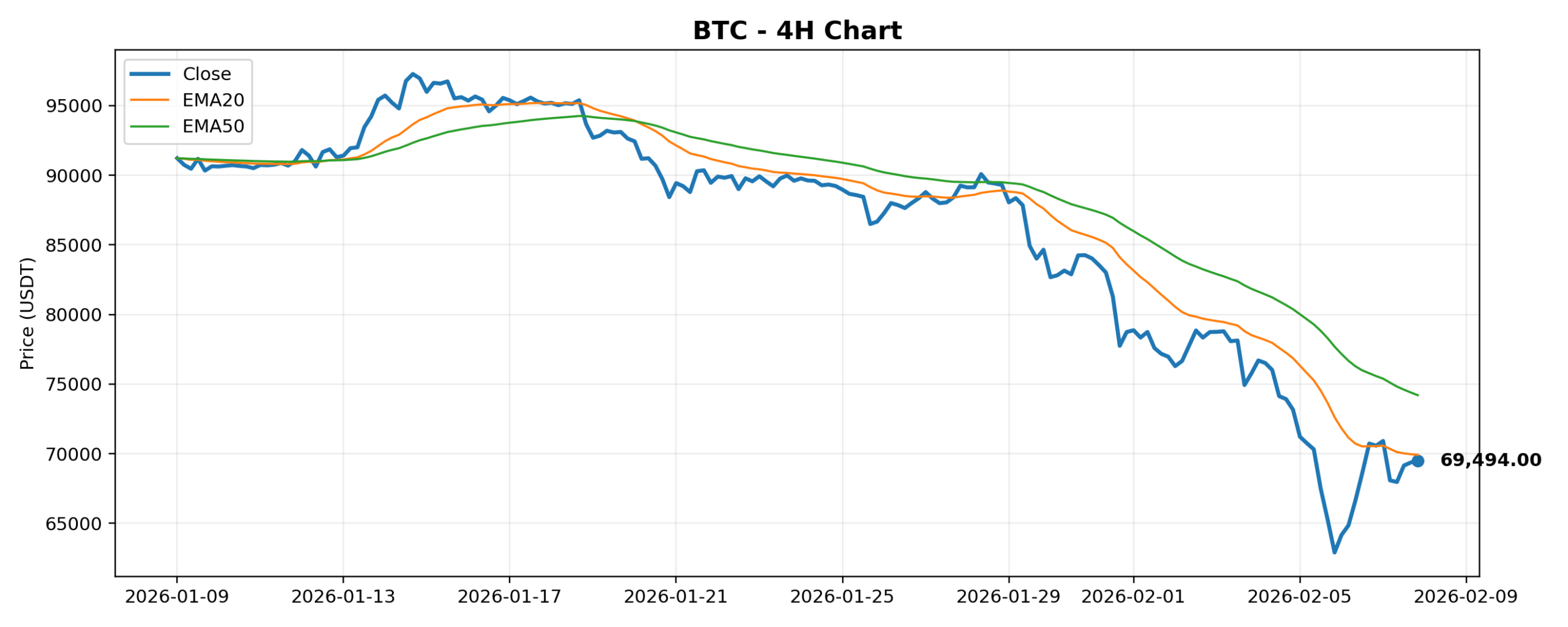 2026-02-08 Crypto Market Brief