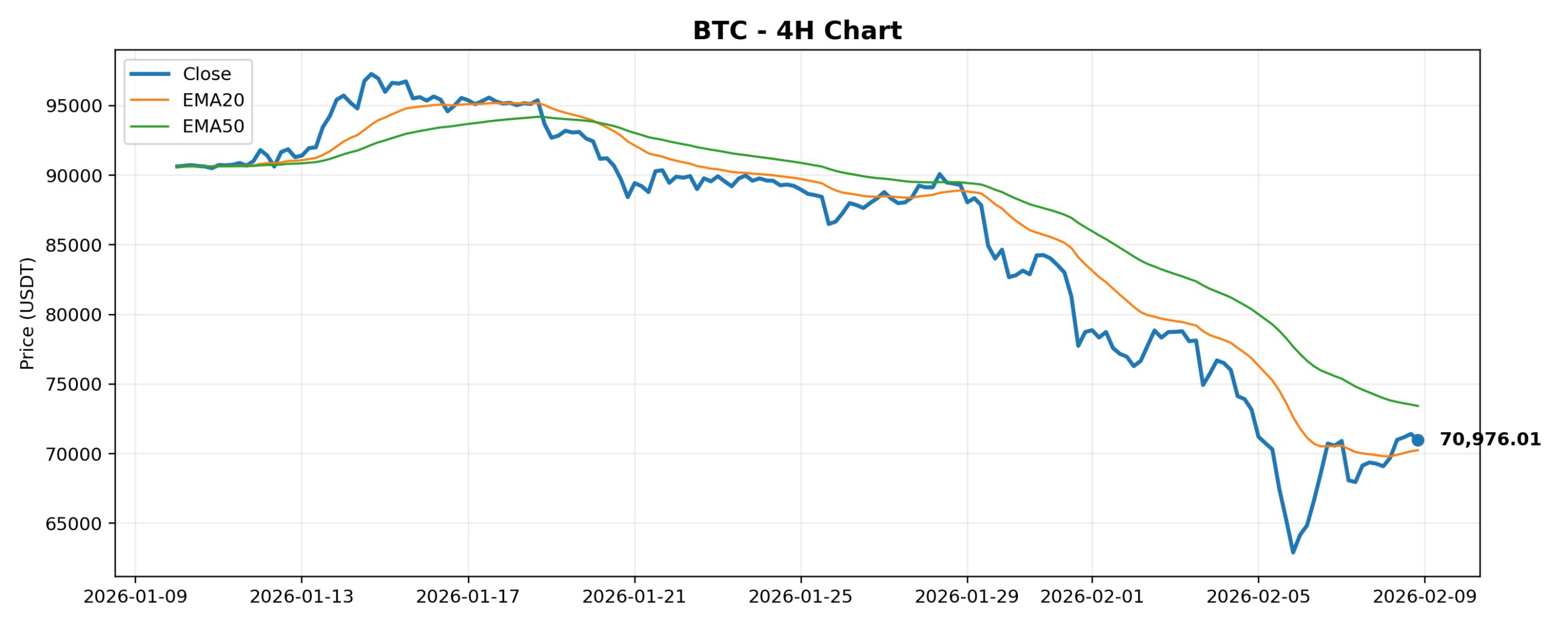 2026-02-09 Crypto Market Brief