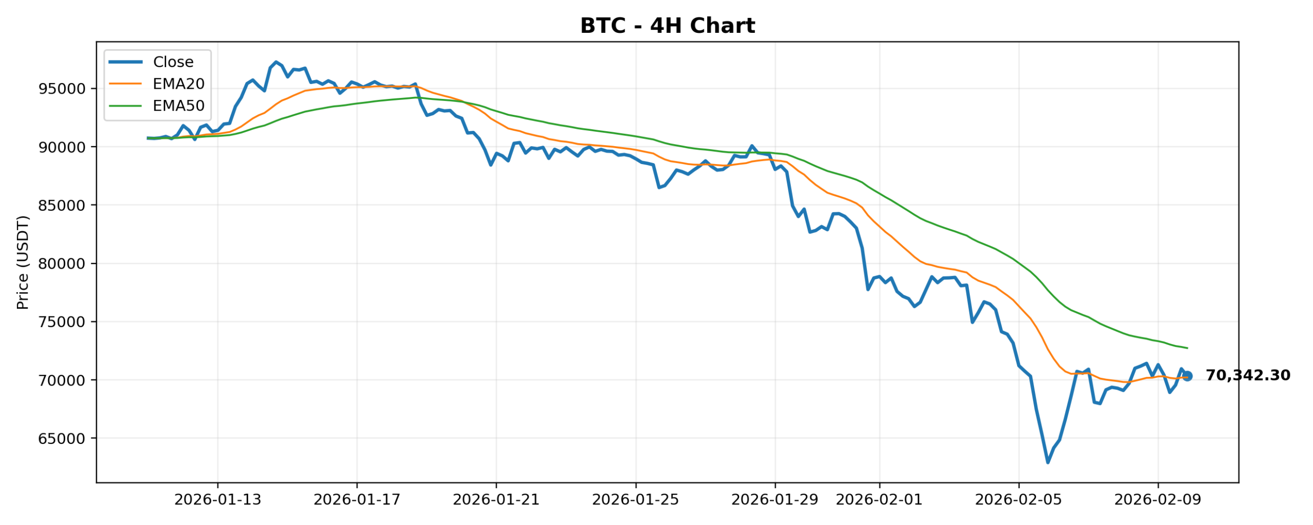 2026-02-10 Crypto Market Brief