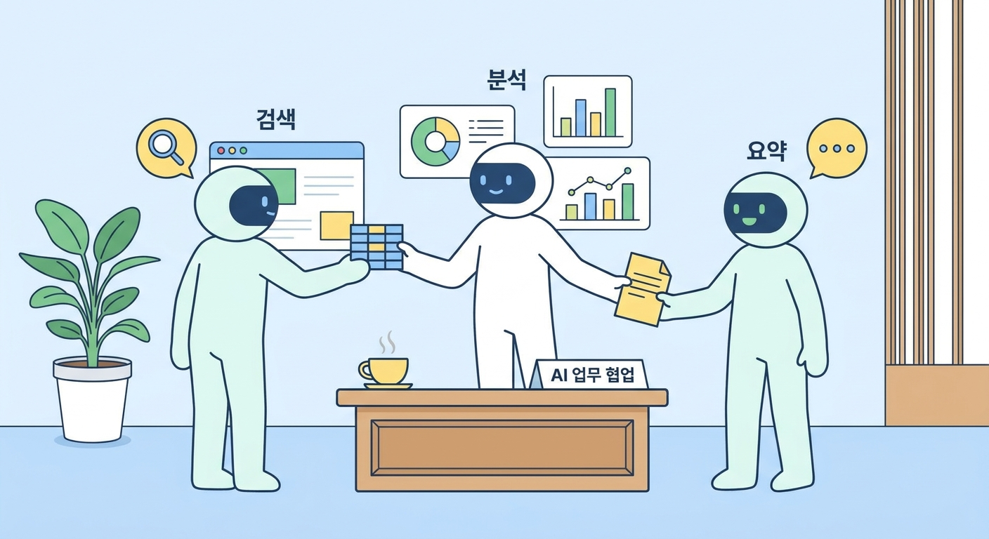 AI 에이전트들이 역할을 나눠 작업을 넘겨주는 모습을 보여주는 일러스트