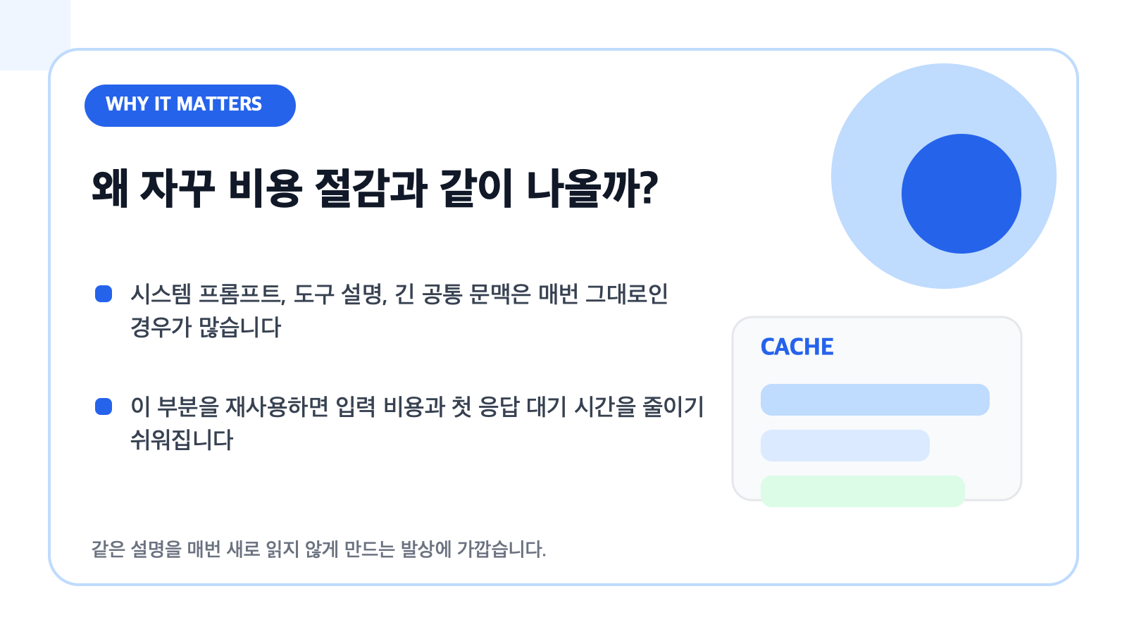 프롬프트 캐싱이 비용 절감과 연결되는 이유를 설명하는 카드형 일러스트
