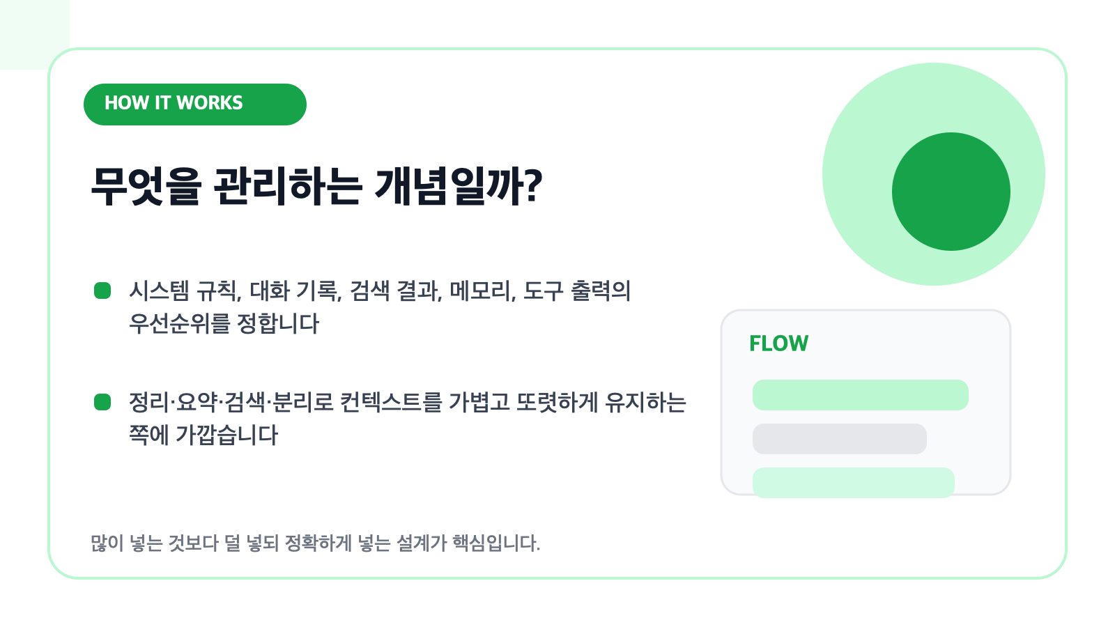 컨텍스트 엔지니어링이 관리하는 요소를 설명하는 카드형 일러스트