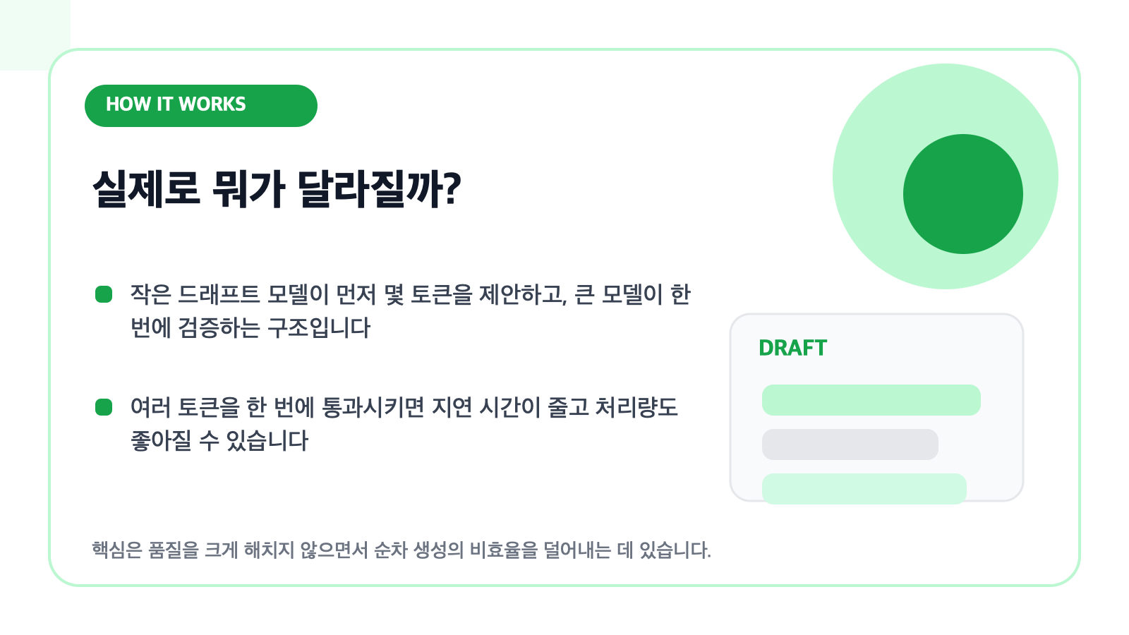 스페큘레이티브 디코딩의 작동 방식을 설명하는 카드형 일러스트