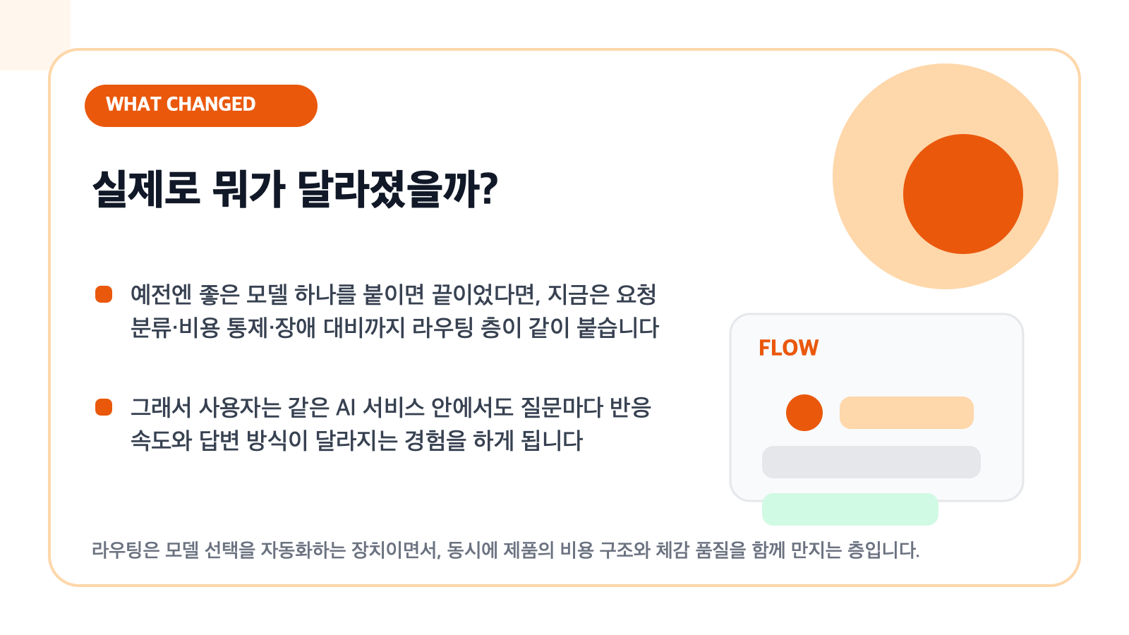 AI 모델 라우팅으로 실제로 달라진 점을 설명하는 카드형 일러스트