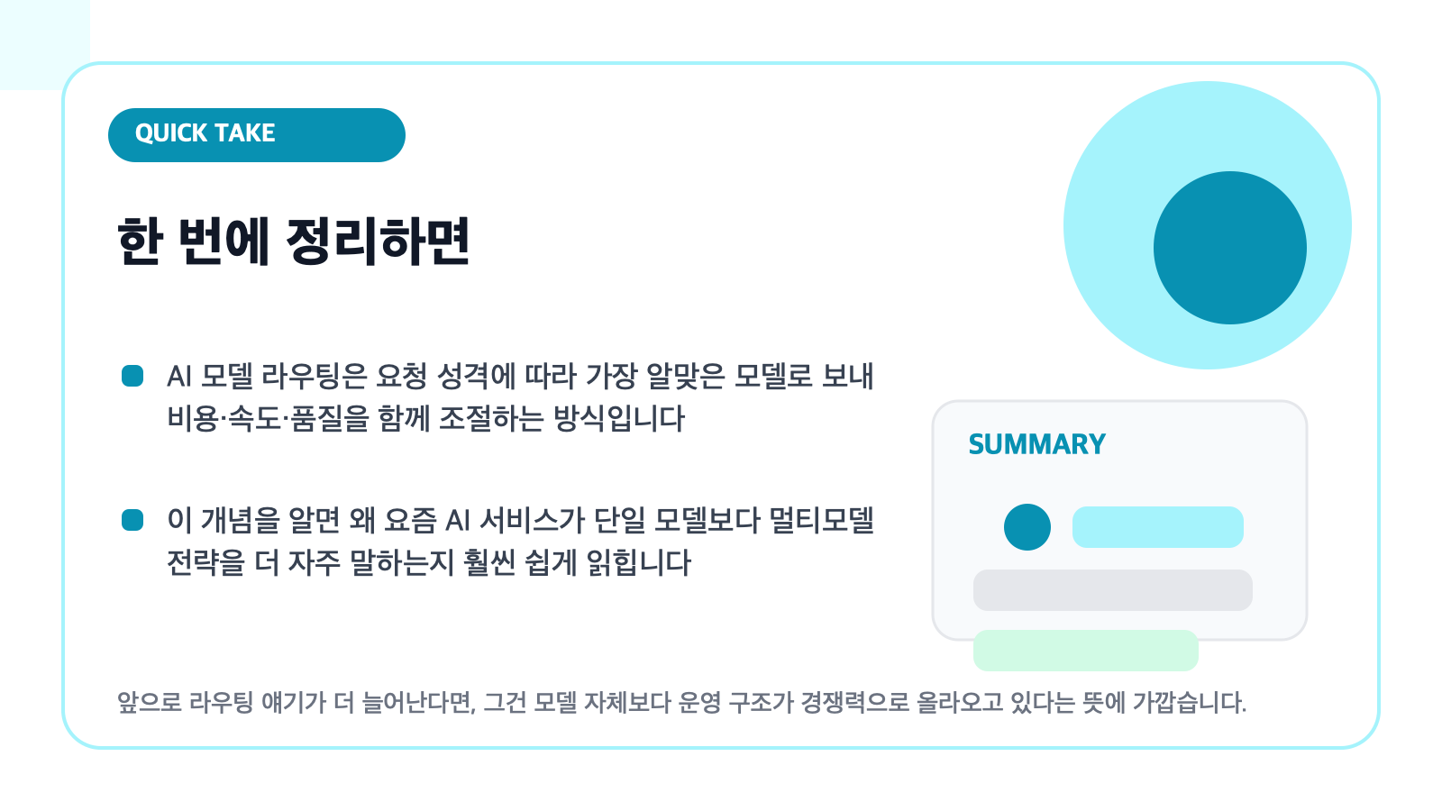 AI 모델 라우팅 핵심 요약을 담은 카드형 일러스트